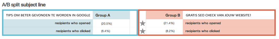 ab-email-subject-line-split-test