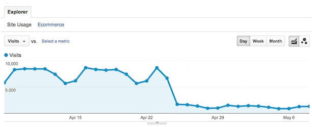 traffic drop
